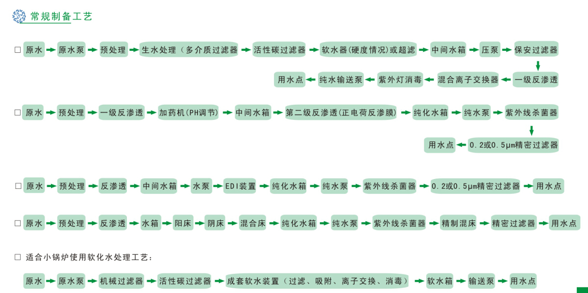 工业纯水(高纯水)制备(bèi)工程